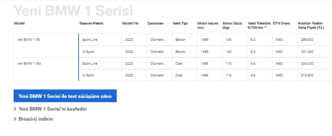 BMW 1 serisi fiyat listesi