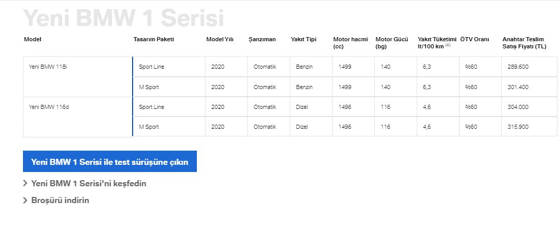 BMW 1 serisi fiyat listesi