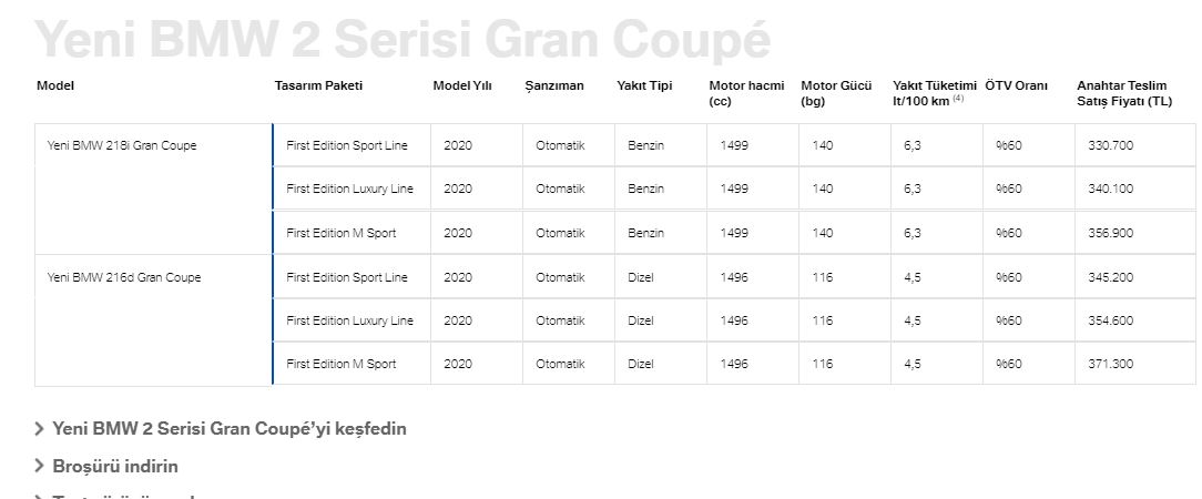 BMW 2 Serisi fiyat listesi