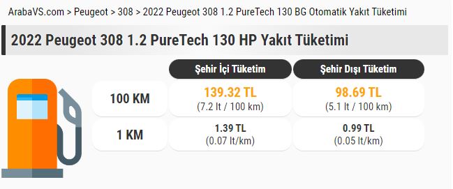 2022 Yeni Peugeot 308 ne kadar yakıyor?