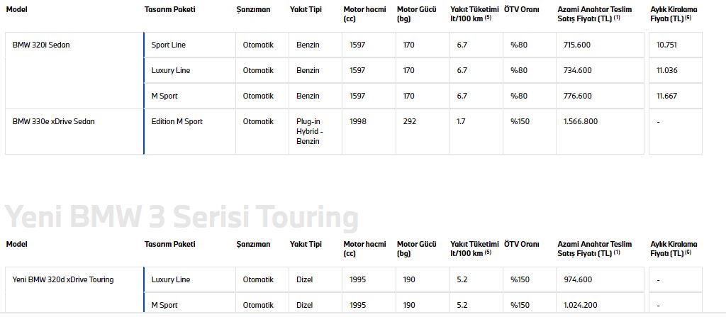 3 Serisi Eylül fiyatları 2021