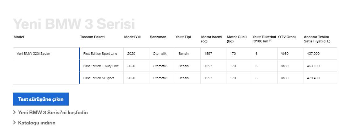 BMW 3 Serisi fiyat listesi 2020