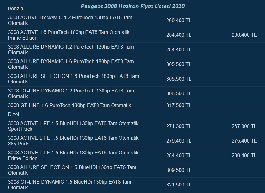 Peugeot 3008 Haziran fiyat listesi