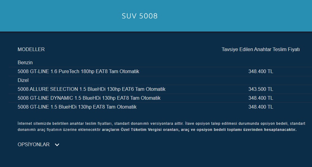 Peugeot 5008 haziran fiyat listesi