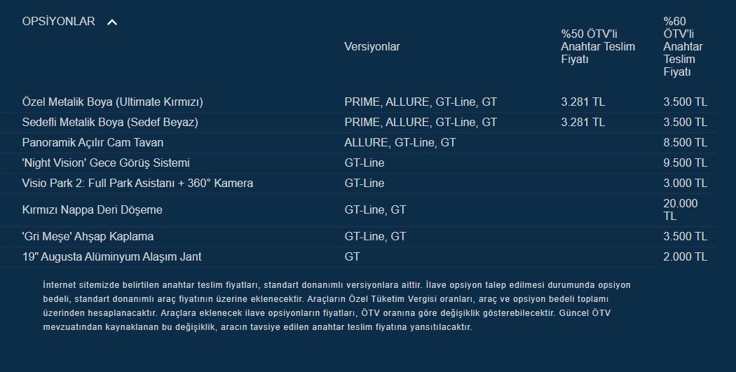 Peugeot 508 opsiyon fiyatları