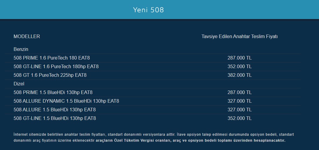 Peugeot 508 temmuz fiyat listesi