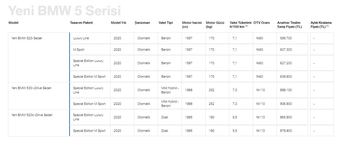 BMW 5 Serisi Temmuz fiyat listesi