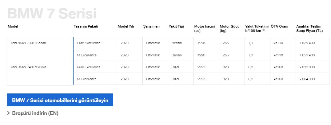 BMW 7 Serisi fiyat listesi