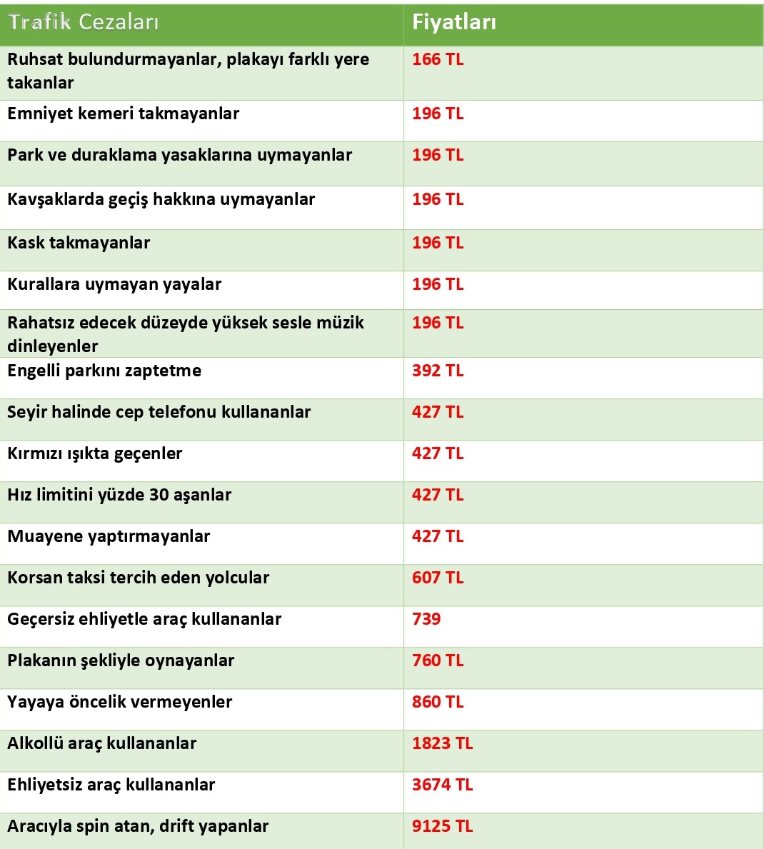 2022 trafik cezaları tablosu