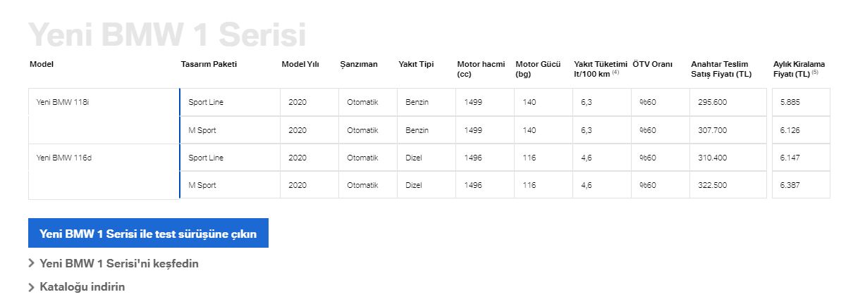 BMW 1 Serisi Temmuz fiyat listesi