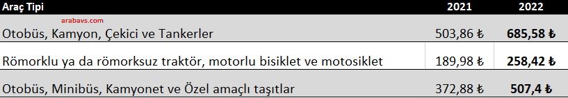 2022 araç muayene ücretleri tablosu