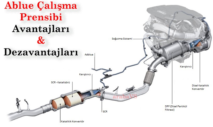 Adblue nasıl iptal edilir? 1 Depo adblue kaç km gider?