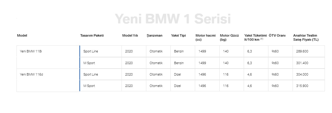 BMW 1 Serisi fiyat listesi 2020
