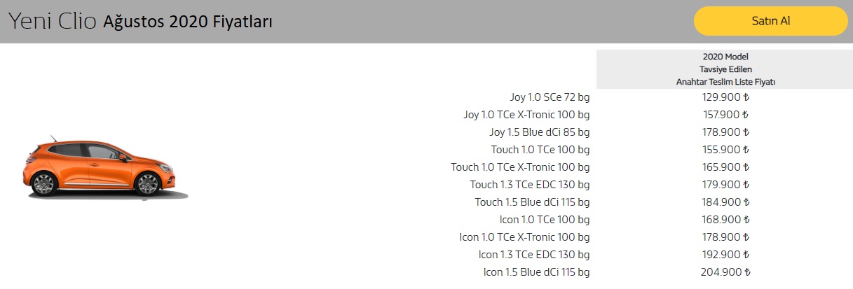 Clio fiyat listesi 2020
