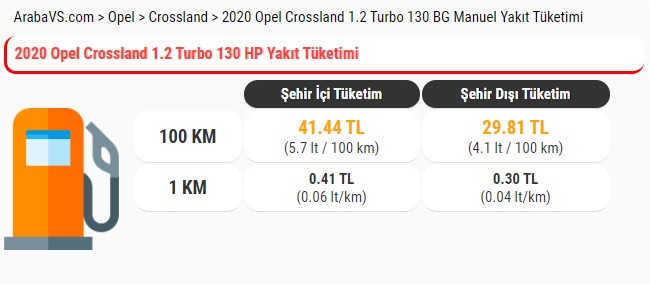 Crossland 1.2 Turbo manuel yakıt tüketimi