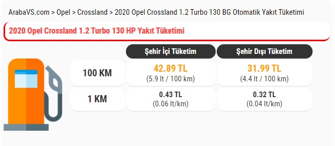 Crossland 1.2 Turbo Otomatik yakıt tüketimi