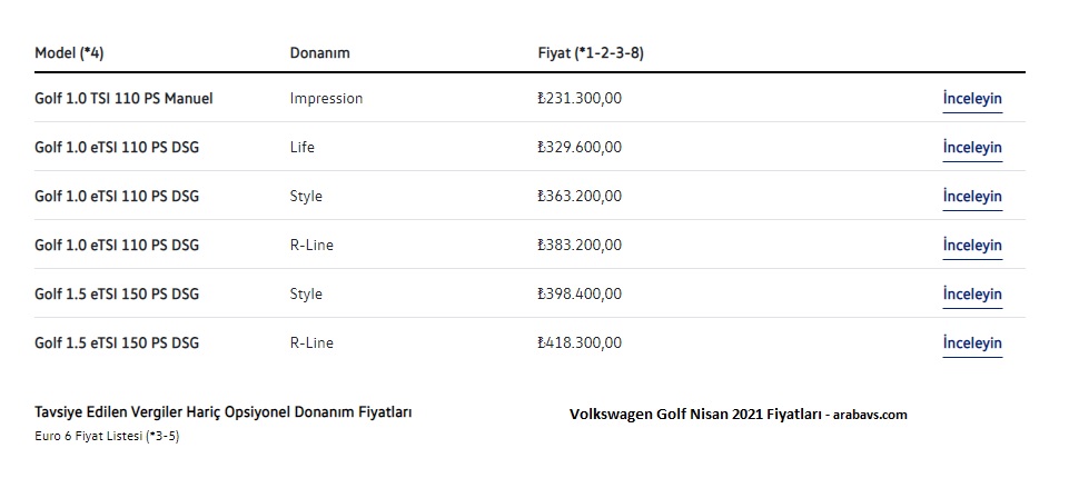 Volkswagen Nisan 2021 fiyat listesi