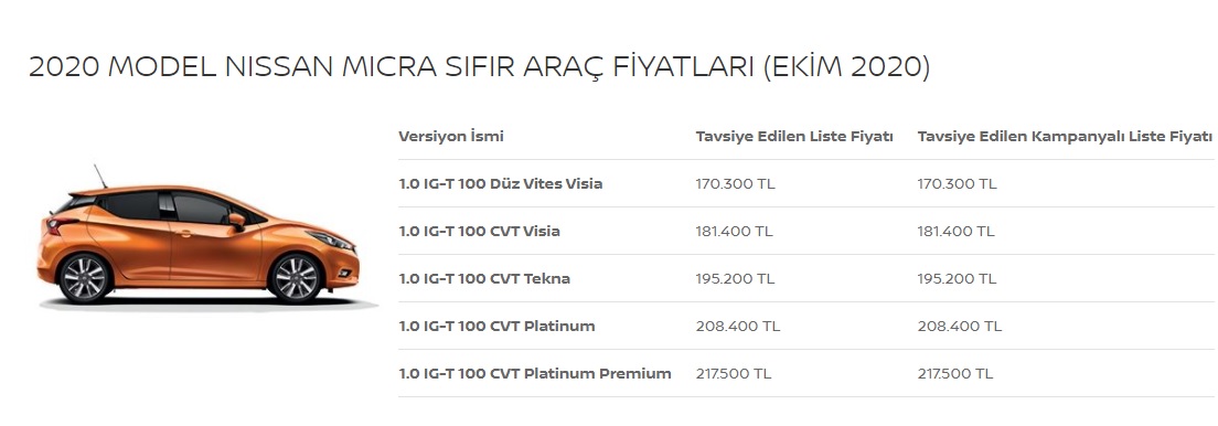 Nissan Micra Listesi Fiyatı Ekim 2020