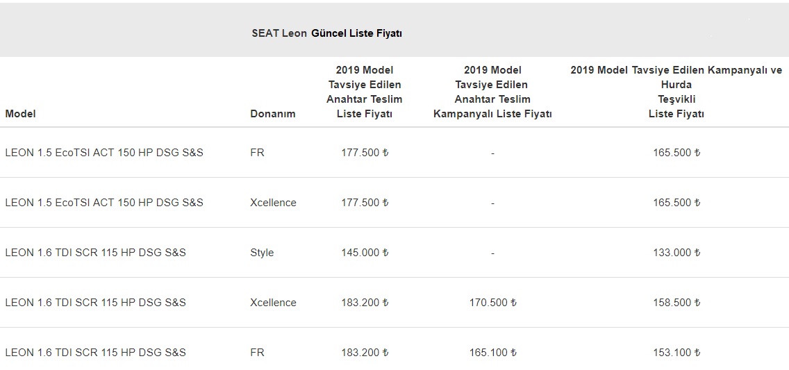 seat leon agustos ayı kampanyaları