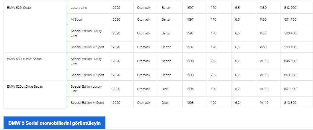 BMW 5 serisi fiyat listesi