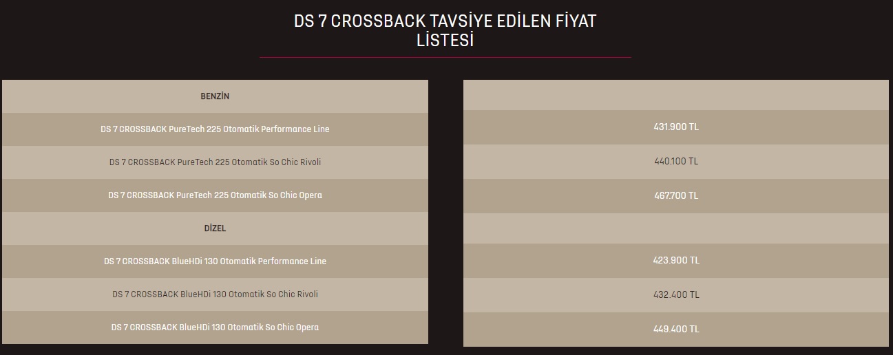 DS 7 Haziran 2020 fiyatları