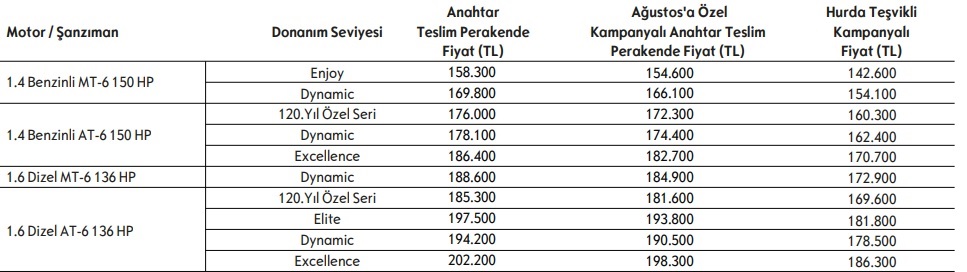 opel astra agustos fiyat listesi