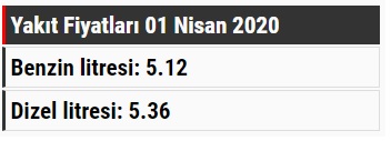 Benzin ve motorinin litre fiyatı ne kadar?