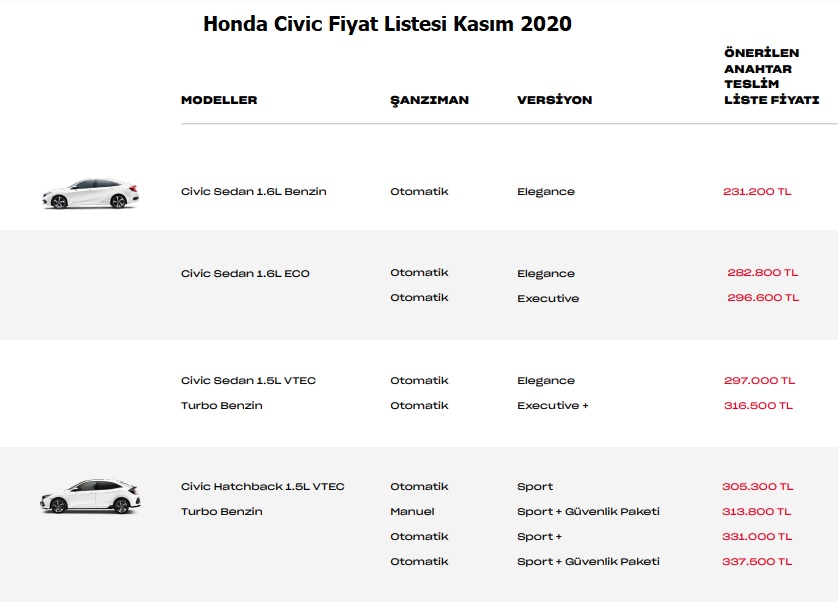 Honda Civic Kasım 2020 fiyat listesi