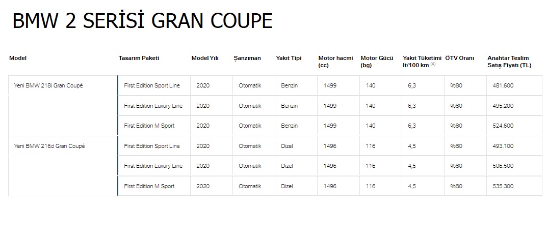 BMW 2 Serisi Kasım 2020 fiyatı