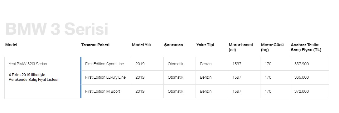 Ekim bmw 3 serisi g20 fiyat listesi 2019