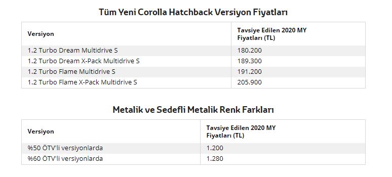 Corolla hb benzinli fiyat listesi