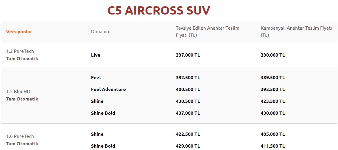 Citroen C5 Aircross fiyatları