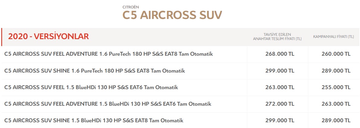 Citroen c5 aircross haziran fiyatları