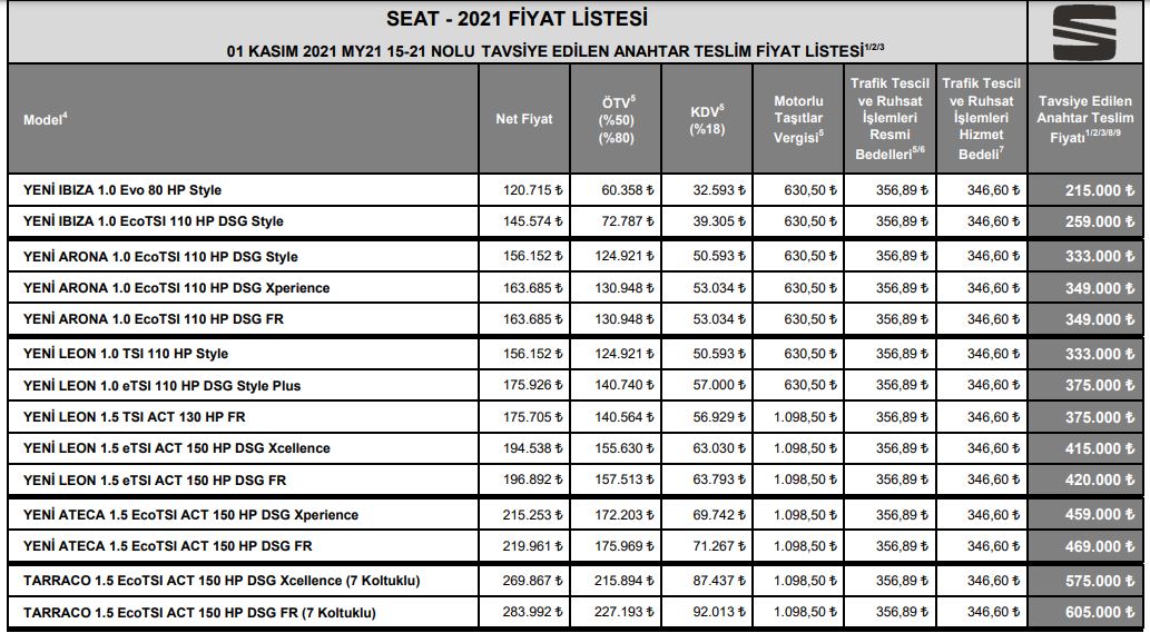 Seat Liste fiyatı Kasım 2021