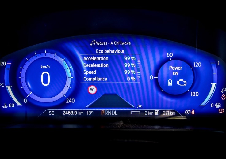 2021 Ford Kuga SUV 1.5 EcoBlue (120 HP) ST-Line Otomatik Teknik Özellikler, Ölçüler ve Bagaj Hacmi