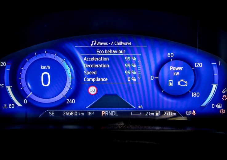 2020 Ford Kuga SUV 1.5 EcoBlue (120 HP) Style Manuel Teknik Özellikler, Ölçüler ve Bagaj Hacmi