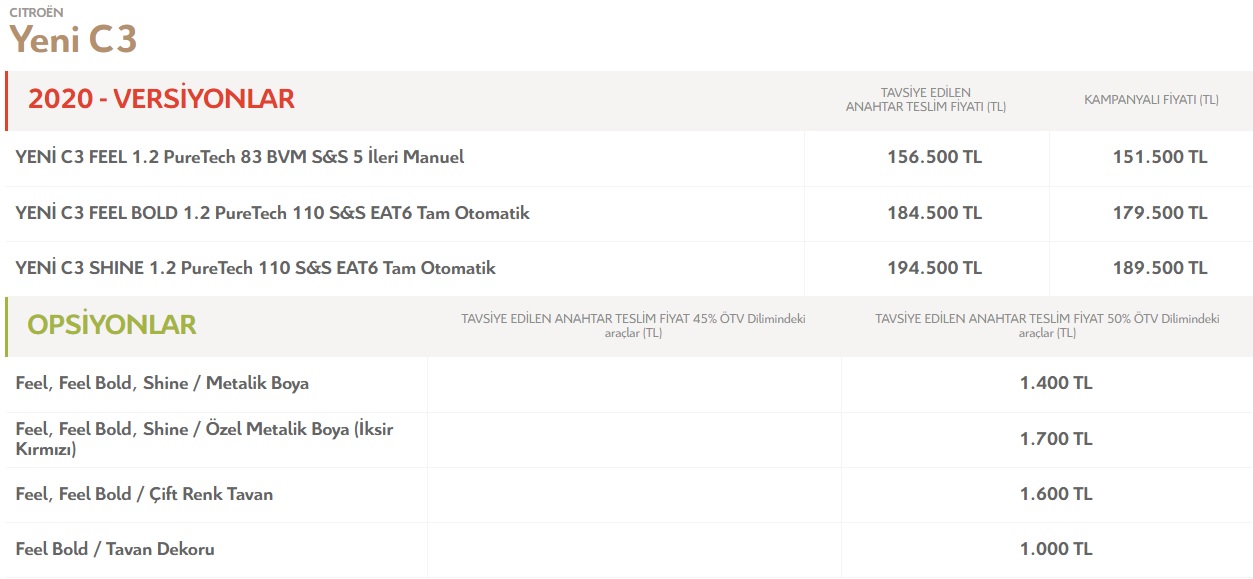 Yeni Citroen C3 Fiyat listesi 2020