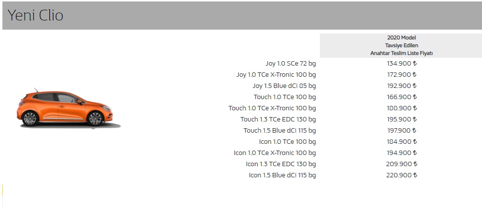 Renault Clio Ekim fiyatları 2020