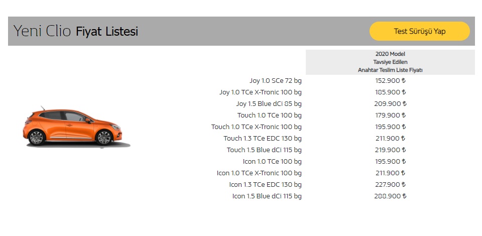 Renault Clio Kasım fiyatları 2020