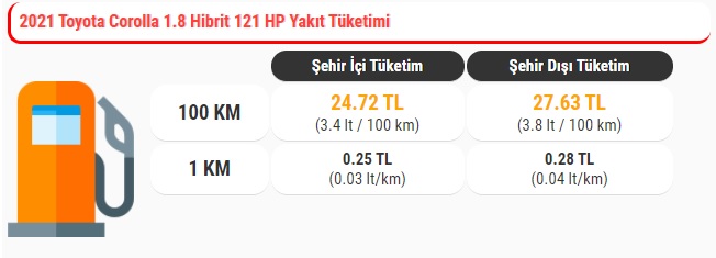 Toyota Corolla hibrit yakıt tüketimi