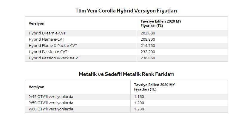 Corolla hb hybrid fiyat listesi