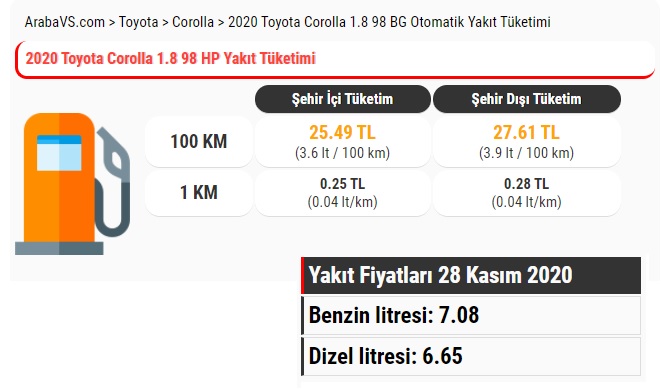 Corolla Hibrit kaç TL yakar?