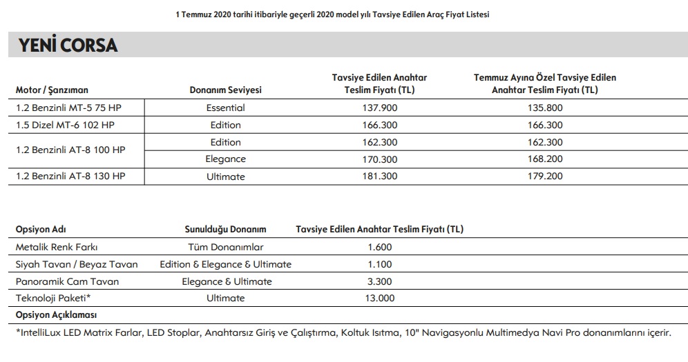 Opel Corsa temmuz fiyatı