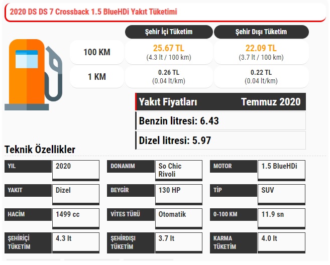 ds 7 Crossback dizel yakıt tüketimi