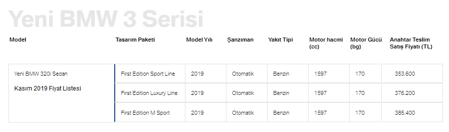 bmw 3 serisi fiyat listesi