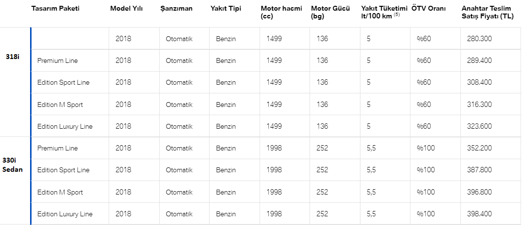 bmw 2 serisi fiyat listesi