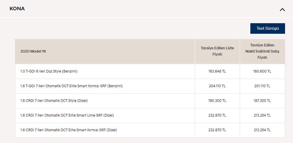 Hyundai kona fiyat listesi