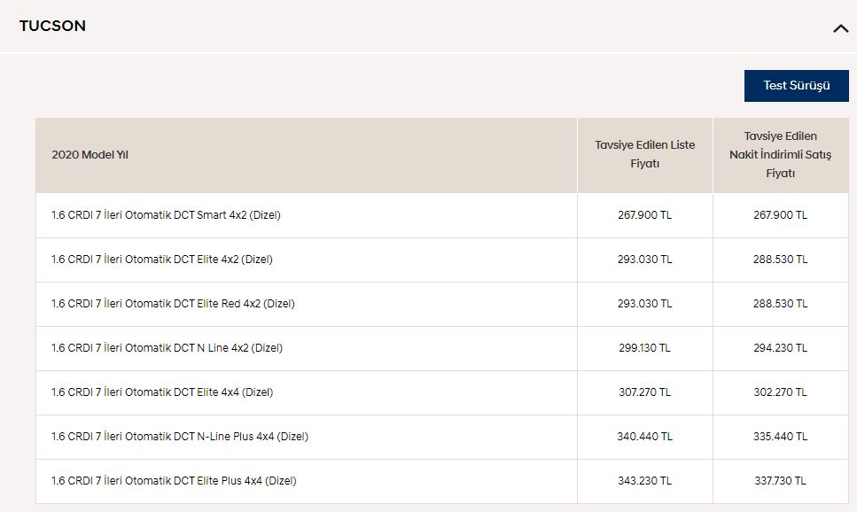 Hyundai tucson mayıs fiyat listesi