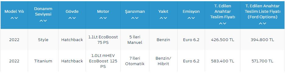 2022 Yeni Fiesta fiyat listesi