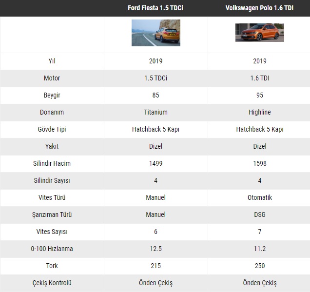 polo vs fiesta karşılaştırması